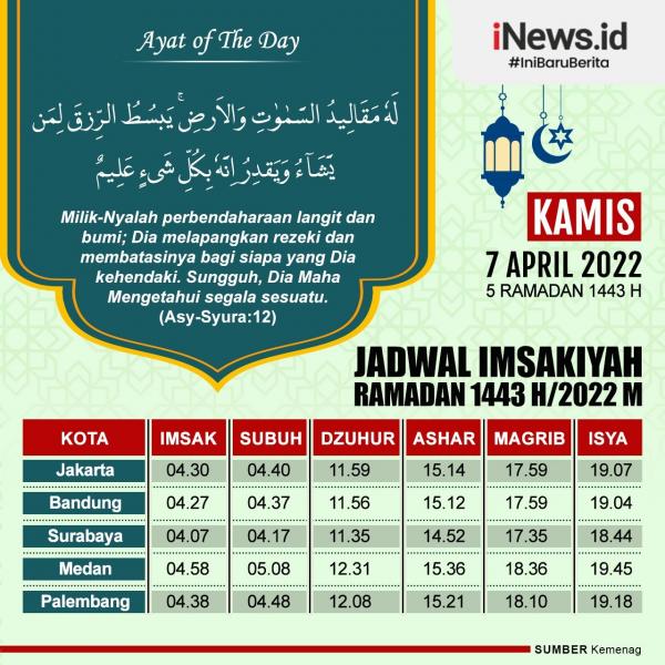 Infografis jadwal imsakiyah Medan.(Grafis: Maspuq Muin)