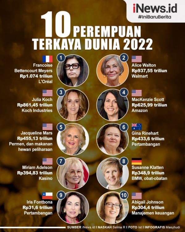 Infografis 10 Perempuan Terkaya Dunia 2022