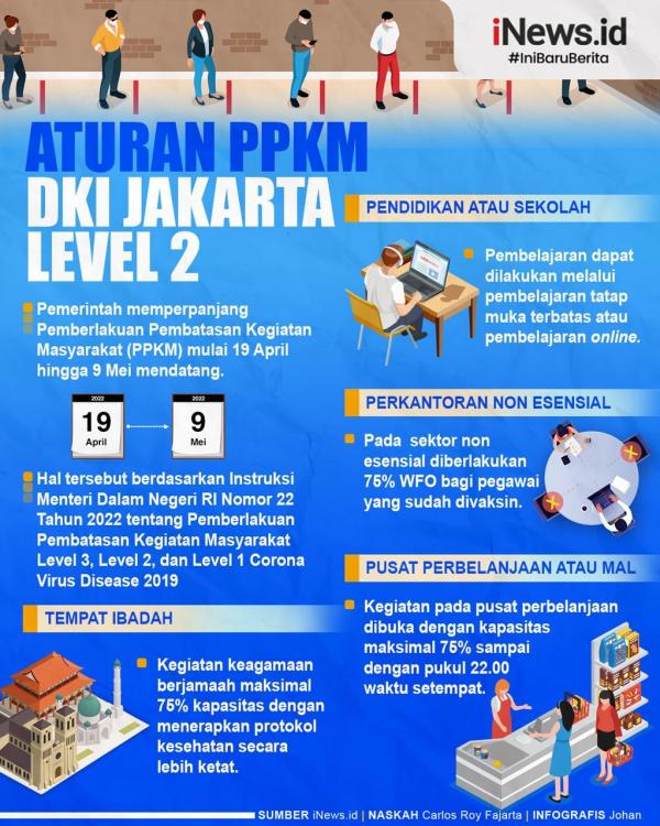 Infografis Aturan PPKM Level 2 Jakarta