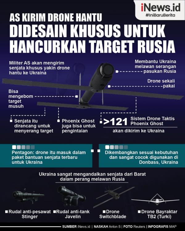 (Infografis: Made Prisni)