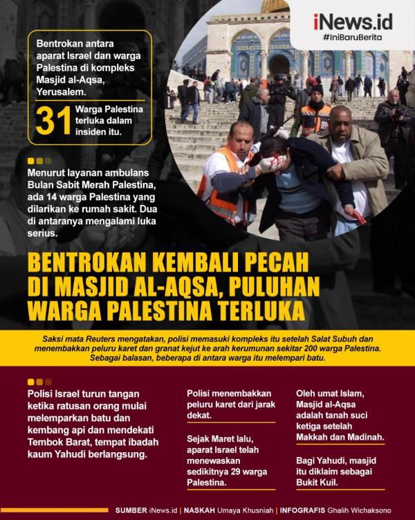 Bentrokan Lagi Di Masjid Al Aqsa (Infografis: Ghalih Wichaksono)