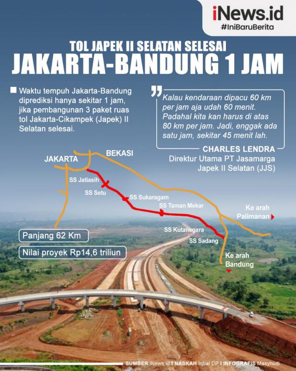 Infografis Tol Japek Ii Selatan Selesai Jakarta Bandung 1 Jam 0348