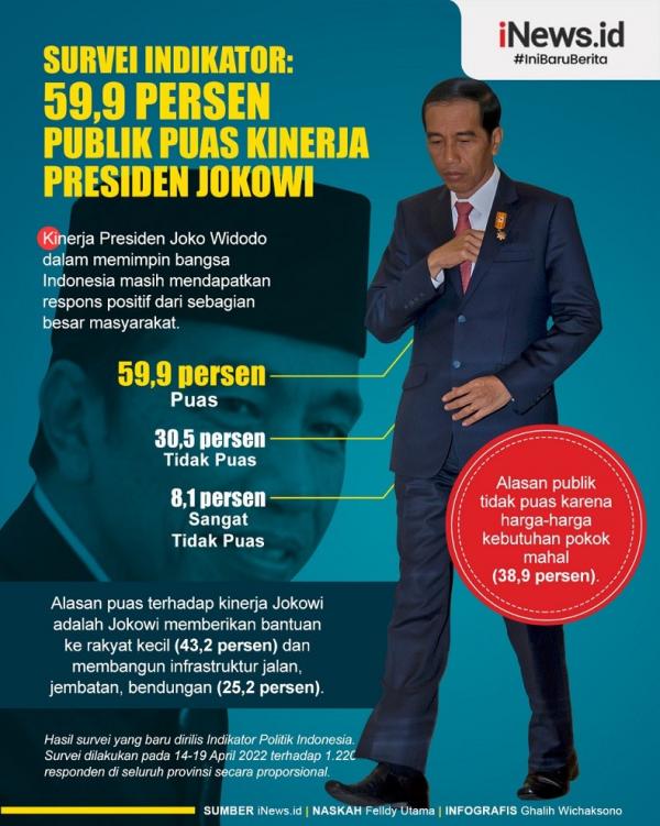 Infografis 59 9 Persen Publik Puas Kinerja Presiden Jokowi