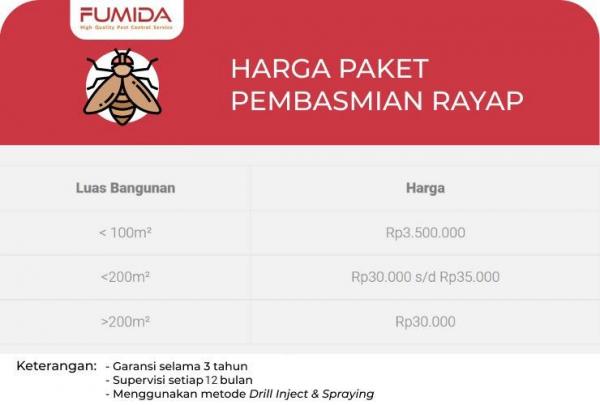 Harga Paket Pembasmian Rayap. (Foto: dok Fumida)