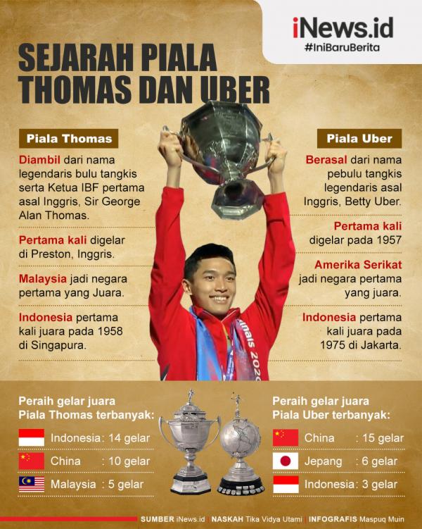 Infografis Sejarah Piala Thomas Dan Uber