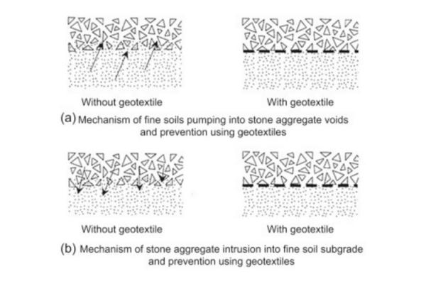 Geotextile 2 (Foto: Dok Abconv)