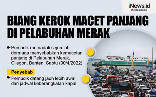 Kemacetan panjang di Pelabuhan Merak, Kabupaten Cilegon, Banten, Sabtu (30/4/2022). (Grafis/MAP)