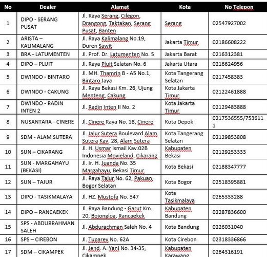 Bengkel Siaga Liburan Mitsubishi