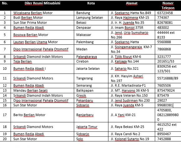 Dealer Bodi dan Cat resmi kendaraan Mitsubishi.