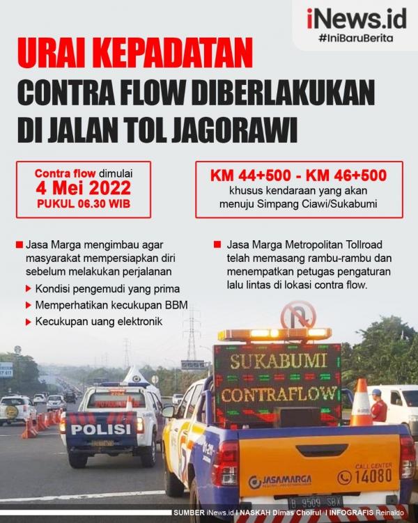 Infografis Contra Flow Diberlakukan Di Jalan Tol Jagorawi