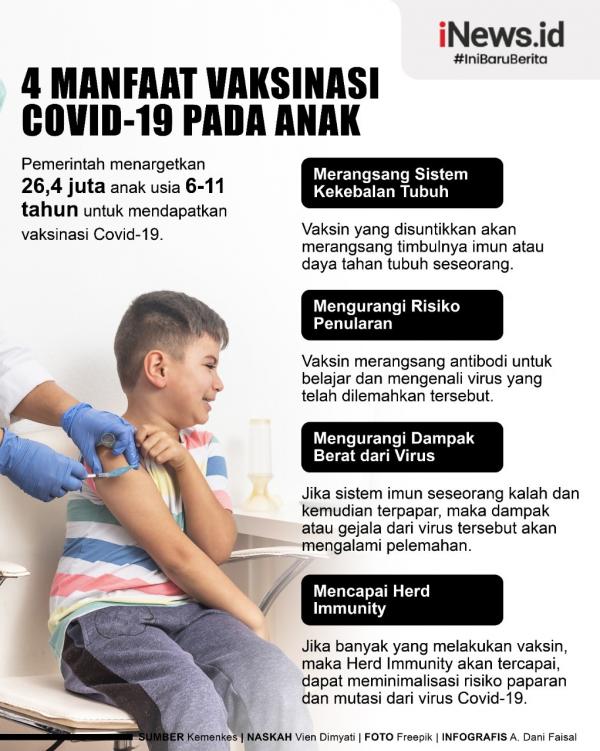 Vaksinasi Covid-19 pada anak penting dilakukan. (Foto: Grafis iNews.id)