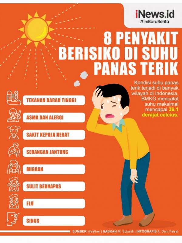 Infografis penyakit berisiko di suhu panas terik. (Foto: tim grafis iNews.id)