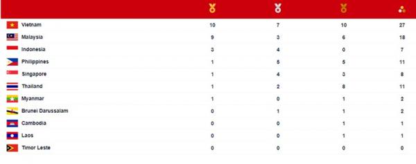 Foto: Situs Resmi SEA Games 2021