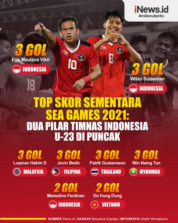 Infografis Daftar Top Skor Sementara Sepak Bola SEA Games 2021