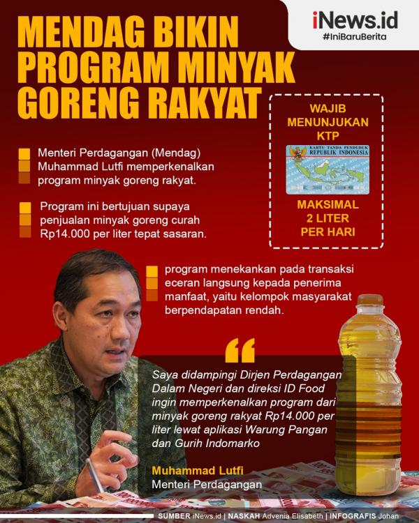 Infografis Mendag Bikin Program Minyak Goreng Rakyat