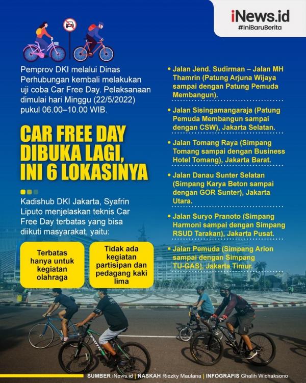 Infografis Car Free Day Dibuka Lagi, Ini 6 Lokasinya