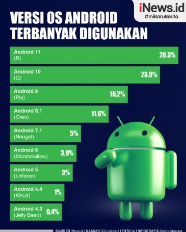 Versi OS Android