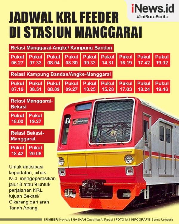 Infografis Jadwal KRL Feeder di Stasiun Manggarai