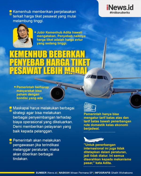 Infografis Kemenhub Beberkan Penyebab Harga Tiket Pesawat Lebih Mahal