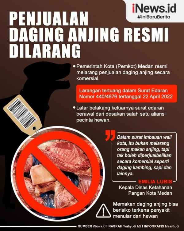 Infografis Daging Anjing Dilarang Diperjualbelikan di Medan