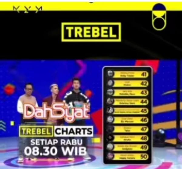 TREBEL Charts Referensi Lagu Terpopuler