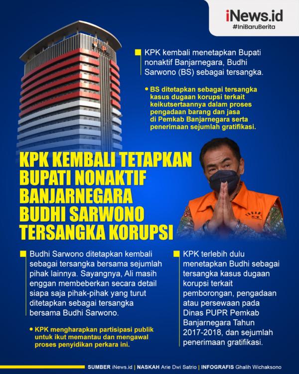 Infografis KPK Kembali Tetapkan Bupati Nonaktif Banjarnegara Budhi ...