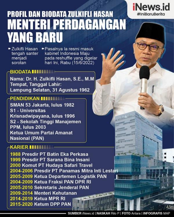 Infografis Profil Dan Biodata Zulkifli Hasan Menteri Perdagangan Yang Baru