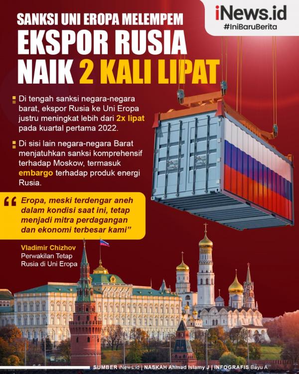 Infografis Sanksi Uni Eropa Melempem, Ekspor Rusia Malah Naik 2 Kali Lipat