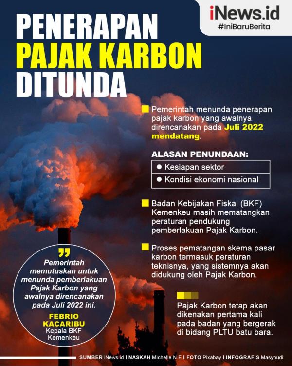 Infografis Penerapan Pajak Karbon Ditunda