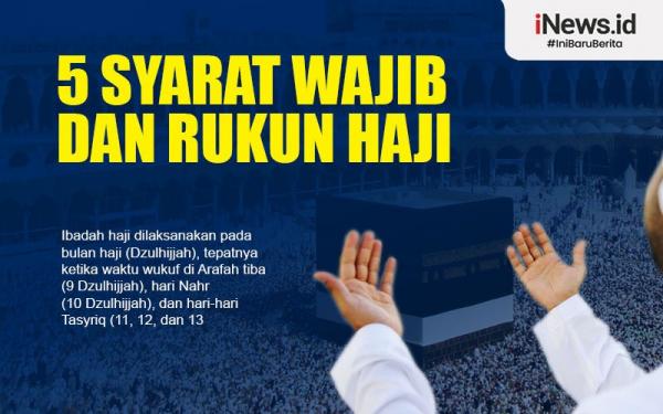 Infografis 5 Syarat Wajib Dan Rukun Haji