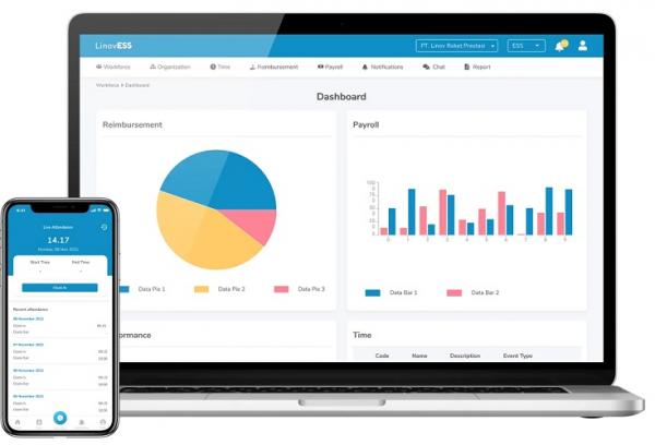 Aplikasi absensi online LinovHR.