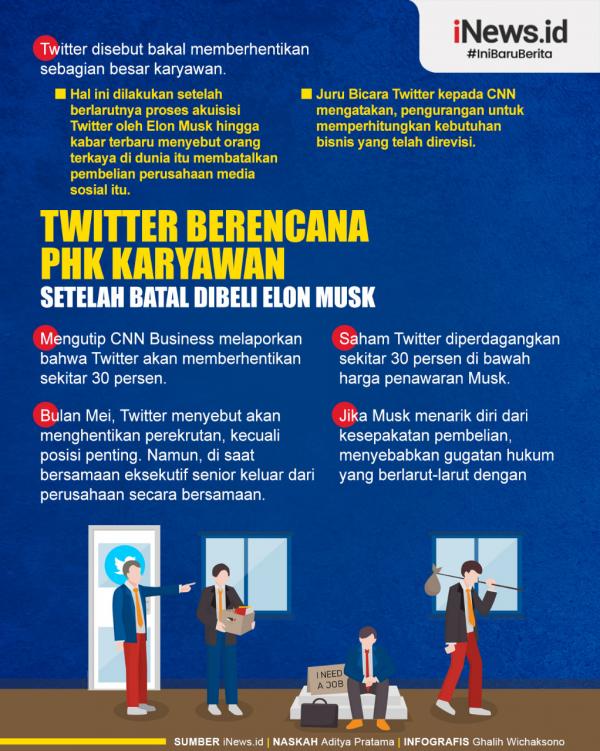 Infografis Twitter Berencana Phk Karyawan Setelah Batal Dibeli Elon Musk