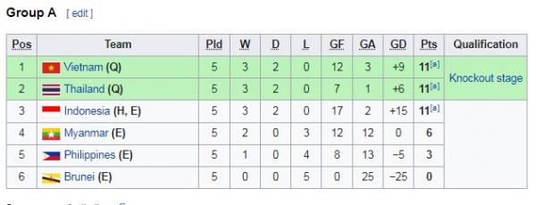Klasemen Foto: Wikipedia