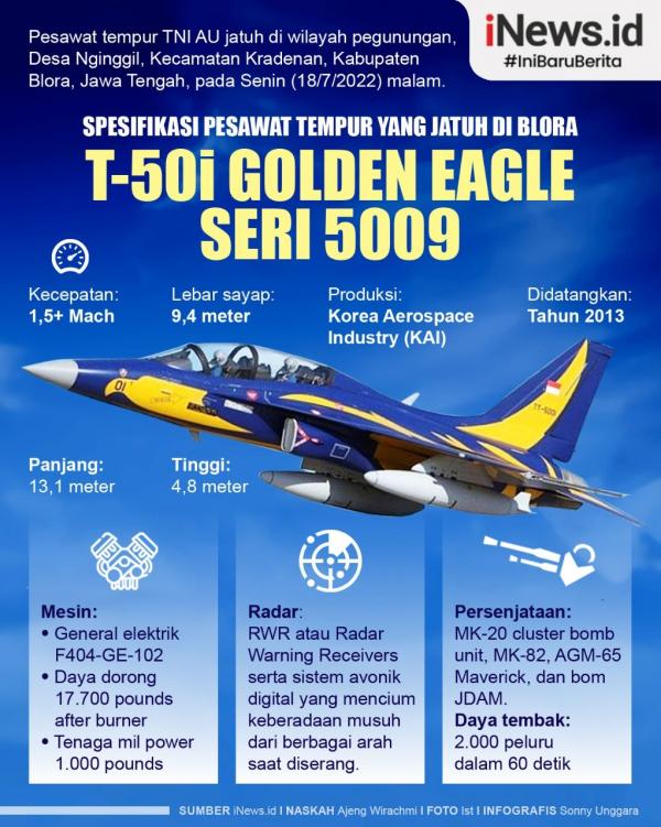 Infografis Spesifikasi Pesawat T-50i Golden Eagle Seri 5009 yang Jatuh di Blora