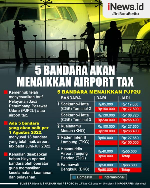 5 Bandara Akan Menaikkan Airport Tax