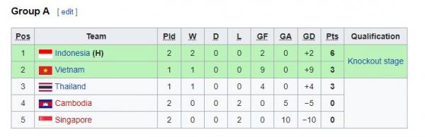 Timnas Putri Indonesia