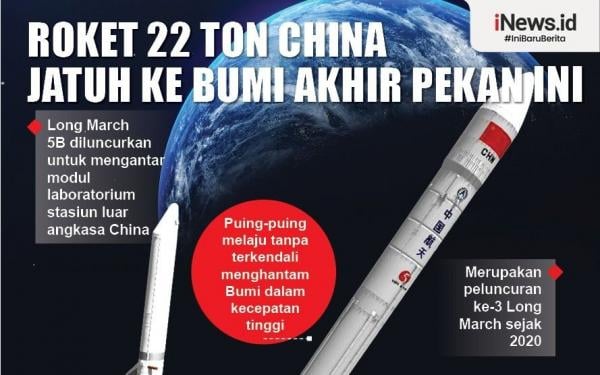 Infografis Roket 22 Ton China Jatuh Ke Bumi Akhir Pekan Ini