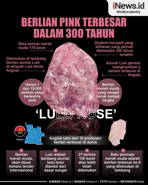 Infografis Batu Berlian Pink Terbesar Ditemukan 