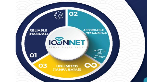 Iconnet: Cara Daftar, Harga Paket Internet, dan Cara Berlangganan