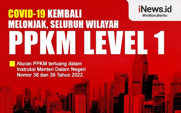 Infografis Seluruh Wilayah Indonesia PPKM Level 1 Saat Covid-19 Melonjak