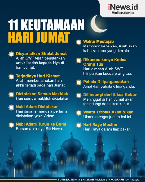 Infografis 11 Keutamaan Hari Jumat Lengkap Dengan Dalilnya 9736