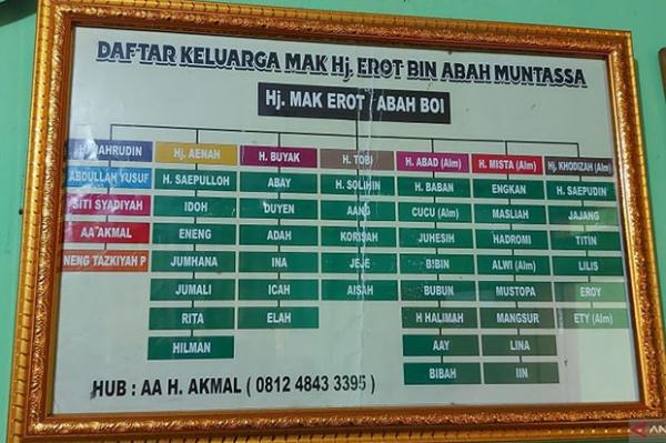 Silsilah keluarga Mak Erot. (Foto: Antara) 
