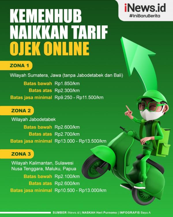 Infografis Kemenhub Naikkan Tarif Ojek Online