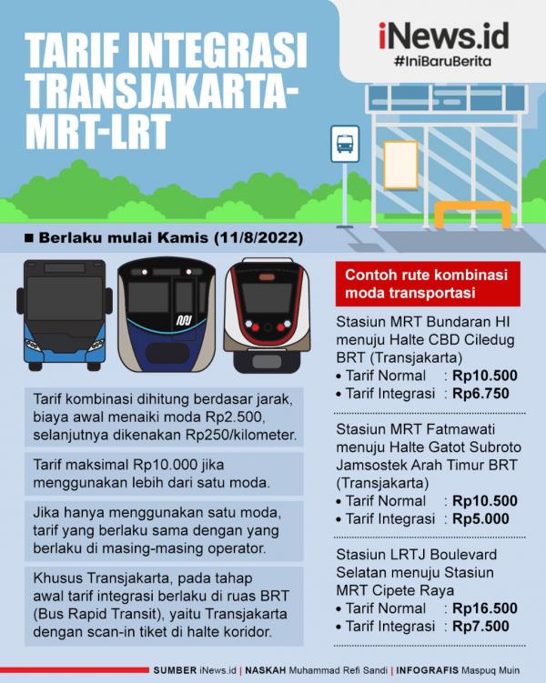 Infografis Tarif Integrasi Transjakarta-MRT-LRT Maksimal Rp10.000