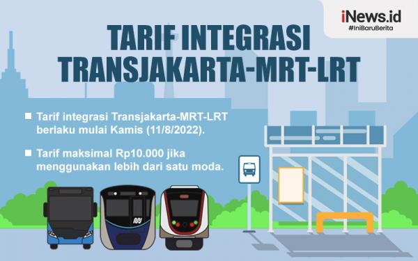 Infografis Tarif Integrasi Transjakarta-MRT-LRT Maksimal Rp10.000