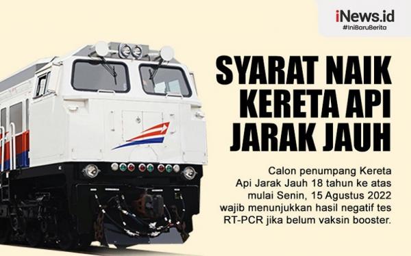 Infografis Syarat Terbaru Naik Kereta Api Jarak Jauh