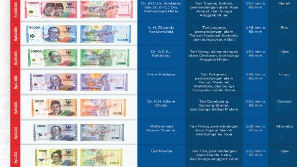 Desain uang rupiah kertas tahun emisi 2022. Foto: Ist.