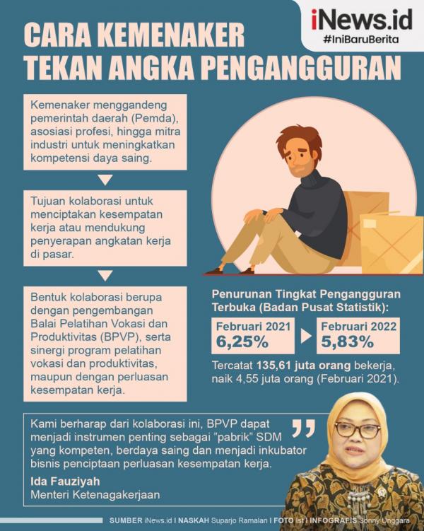 Infografis Cara Kemenaker Tekan Angka Pengangguran