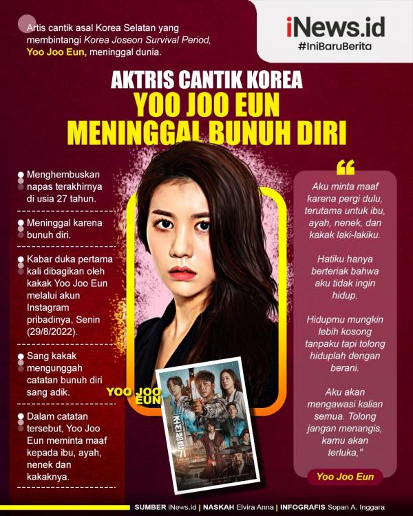 Infografis artis Korea  Yoo Joo Eun meninggal dunia. (foto: Tim grafis iNews.id)