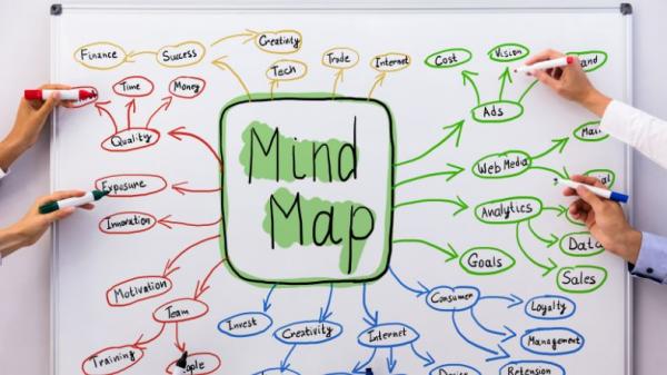 Contoh Peta Konsep 2 (Foto: Getty Images)